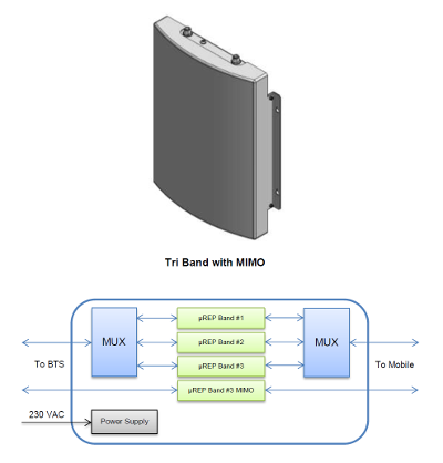 2G/3G/4G LTE MIMO Micro-Repeater 